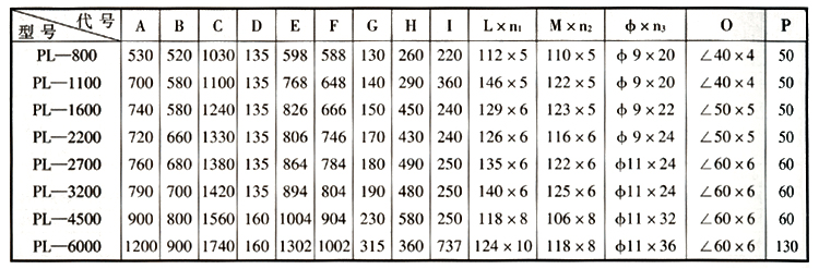 單機除塵設備型號