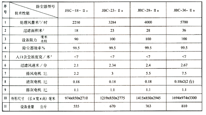 JBC單機(jī)扁布袋除塵器